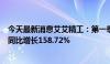 今天最新消息艾艾精工：第一季度归母净利润123.25万元，同比增长158.72%